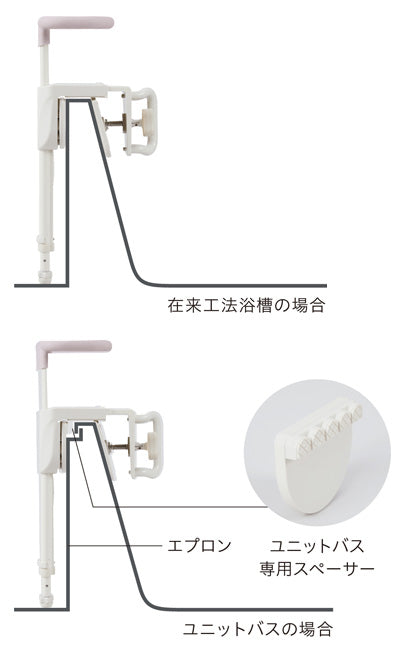 Uniplus Bathtub Handrail UB Compatible 130 / BSH01 Red Orange 1 Unit