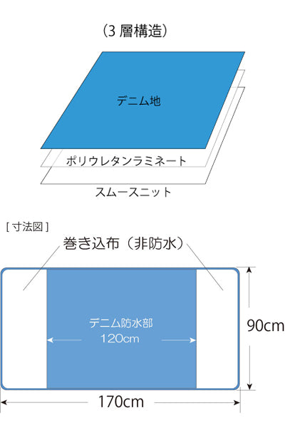 Reliable and durable denim waterproof sheet / MT-7050 Blue 1 sheet