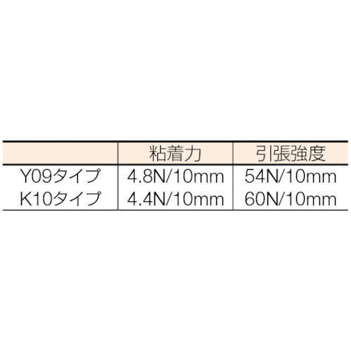 パイオラン 梱包用コアレステープ (30巻入) K-10-CL-50CORELESS 1 箱