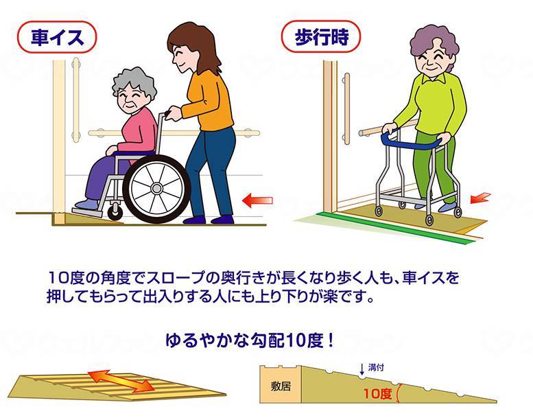 Shinei Techno step-eliminating slope "Touch Slope 10" 80-20