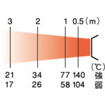 ORION ジェットヒーター(Eシリーズ) HPE250 1 台