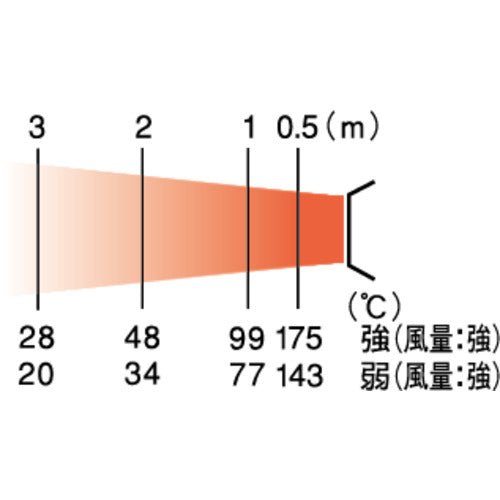 ORION ジェットヒーター(Eシリーズ) HPE370 1 台