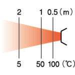 ORION Jet Heater (E Series) HPE80A 1 unit