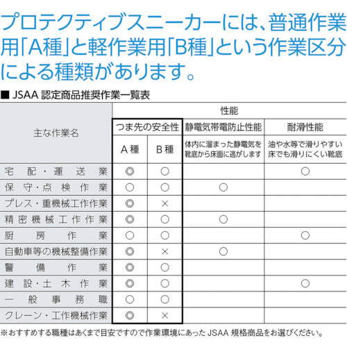 おたふく 安全シューズ短靴タイプ 24.0 JW750-240 1 足