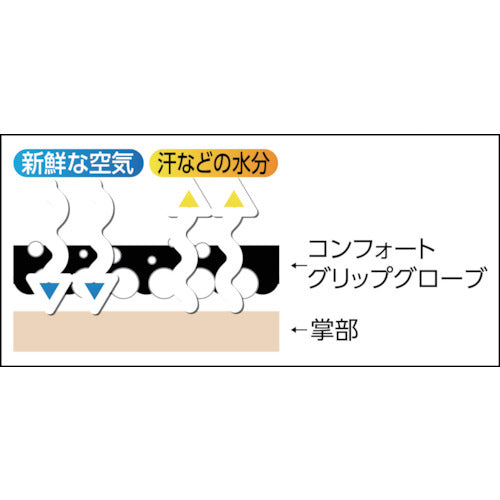 3M 一般作業用コンフォートグリップグローブ ブルー Mサイズ GLOVE BLU M 1 双