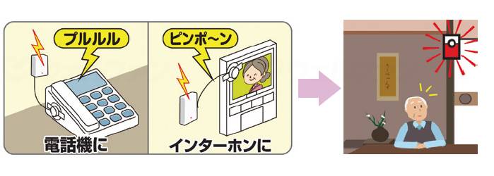 Nakabayashi Co., Ltd. Reebex Division Sound and Impact Sensor Pikaflash Chime Set