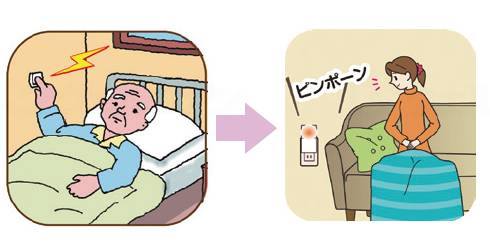 ナカバヤシ(株)リーベックス事業部防雨型押しボタン コンセント式呼び出しチャイムセット