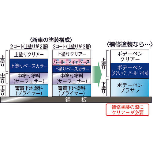 SOFT99 바디 펜 (메탈릭 운모) T-168 실버 08168 1 개