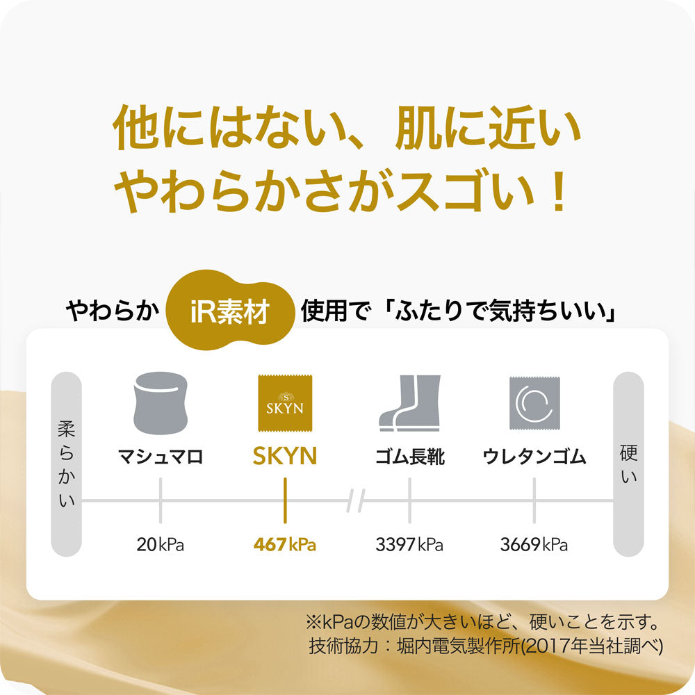 SKYN PREMIUM+(プラス) ソフトノンラテックスコンドーム 5個入 1 個