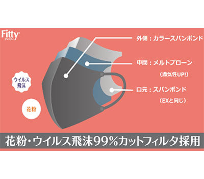 フィッティ スタイルフィット立体 / ふつう ダークグレー 5枚入 1 ケース(10袋入)