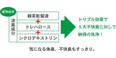 Kaientai Select Medicated Whole Body Shampoo / CX-02001 1L 1 bottle