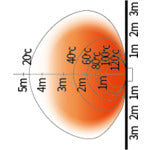 ORION ジェットヒーター“ブライト エコサイレンス” スイング機能なし HRR480B 1 台