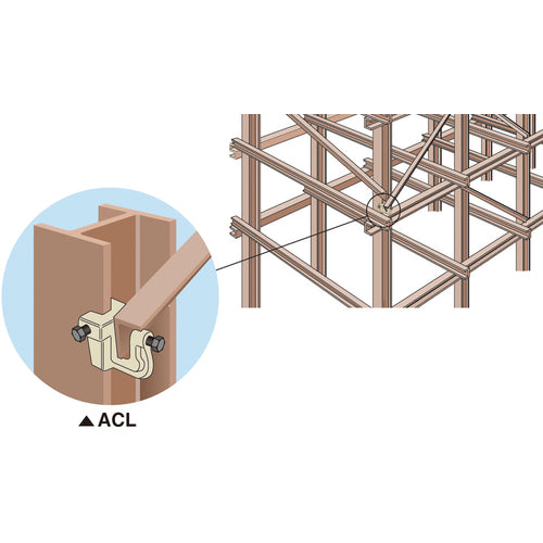 スーパー アイアンマン(仮設用狭締金具)L型 ボルト対辺36タイプ ACL 1 個