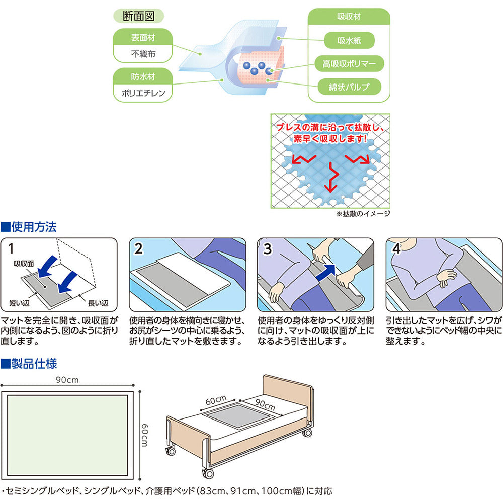 플러스 하트 일회용 고흡수 매트 60cm×90cm 6장입 1개
