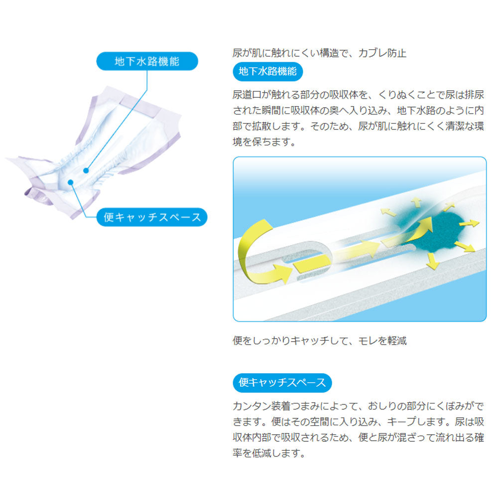 Salva Ateraku Incontinence Pads, 1 Pad for Morning, Strong Absorption, Approx. 12 Uses, Unisex, 18 Pads, 1 pc
