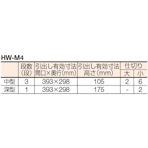 浜田 メリックス ツールワゴン HW-M4 1 台