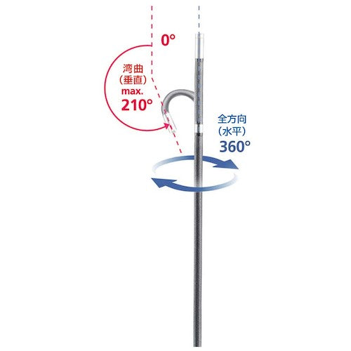 レーザーライナー 【期間限定特価】 先端可動式工業用内視鏡 ビデオインスペクター3D 082270A 1 台