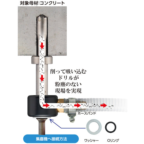 サンコー テクノ ストッパー付パワーキュージンドリル SDS−plus軸 刃径22.5mm PQ4S-22.5X90STX260 1 本