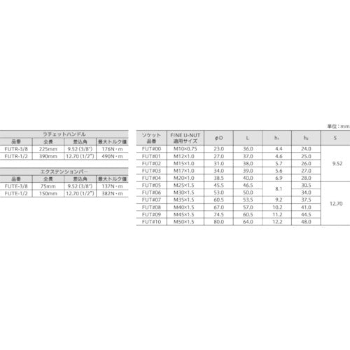 후지 정밀 FINE U-NUT용 전용 공구 세트 FUN TOOLSET 00-10 1 S