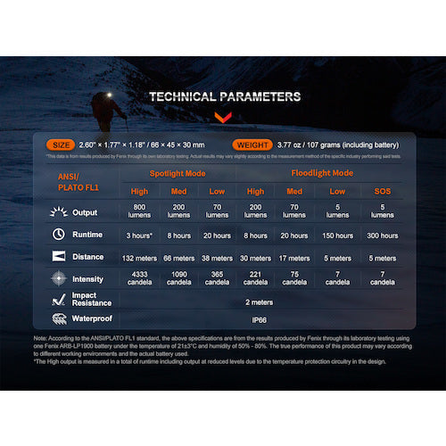 FENIX LED Headlight HL32RT HL32RTBLACK 1 piece