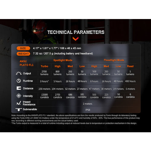 FENIX 【一時受注停止】LEDヘッドライト HM71R HM71R 1 個