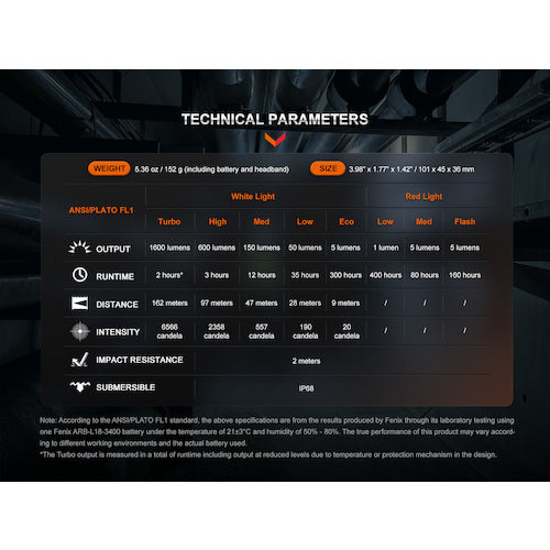 FENIX LED Headlight HM61RV20 HM61RV20 1 piece