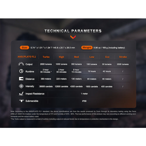 FENIX 充電式LEDライト PD36RPRO PD36RPRO 1 個