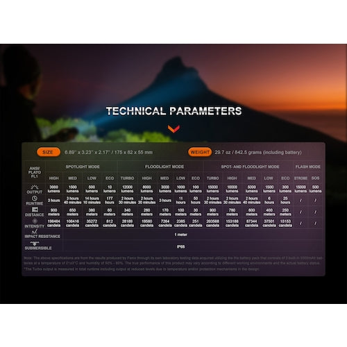 FENIX 充電式LEDライト LR40RV20 LR40RV20 1 個