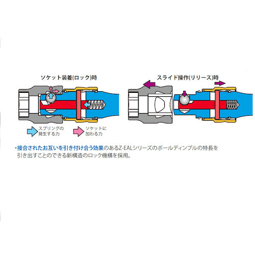 Ko−ken Z−EAL 1/2”(12.7mm)SQ. ロッキングエクステンションバー 全長125mm 4760LZ-125 1 個