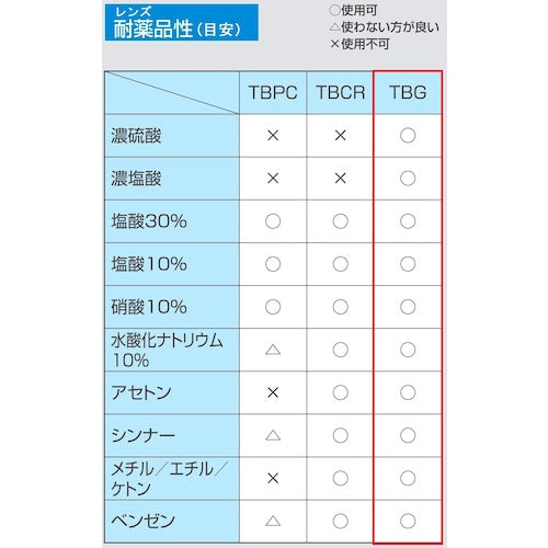 TOA BOJIN JIS 강화 유리 렌즈 입 UL-101TBG UL-101 TBG 1개