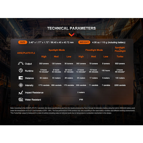 FENIX Rechargeable LED Headlight (with Sensor) WH23R WH23R 1 unit