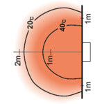 ORION ジェットヒーターブライト HR200A 1 台