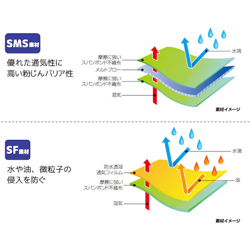 日光物産 バリアーマン B5060 LL B5060 LL 1 着
