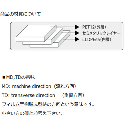 AS 静電気シールディングバッグ SB15, 1-7052-14 1 CS