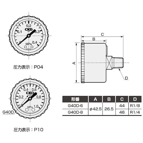 CKD セーフティマーク付圧力計 G40D-6-P04 1 個