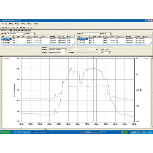 HIOKI パワーロガービューワ SF1001 1 台