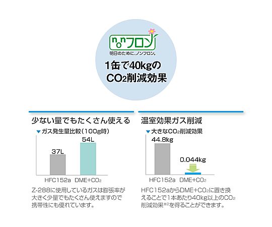 エアダスター Z-288 1個