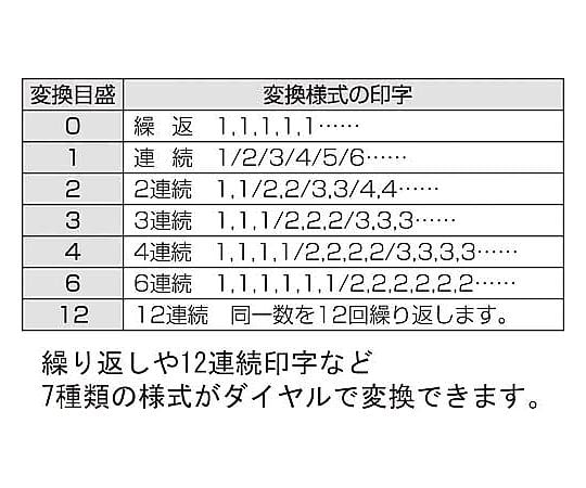 ナンバーリングマシン5桁 7様式 IS-M71 1台