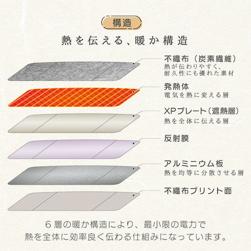 エネタンポ 足元パネルヒーター フォレスト ENETANPO-ET-09_F 1 個