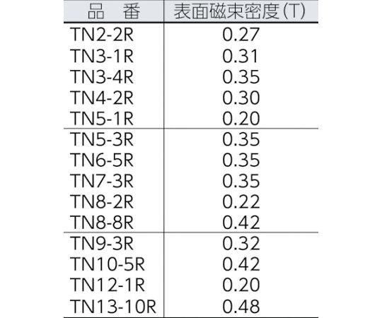 ネオジム磁石 丸形 外径3mmX厚み1.5mm (1個=1PK) TN3-1R-1P 1個