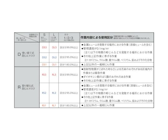 使い捨て式防じんマスク 8205 DS2 (10枚入) 8205 DS2 10 1箱(10枚入)