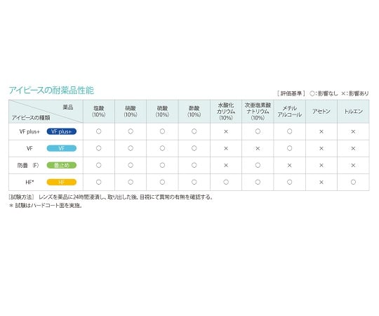 오토클레이브 대응 고글 SCC AC-M7 SCC 1개