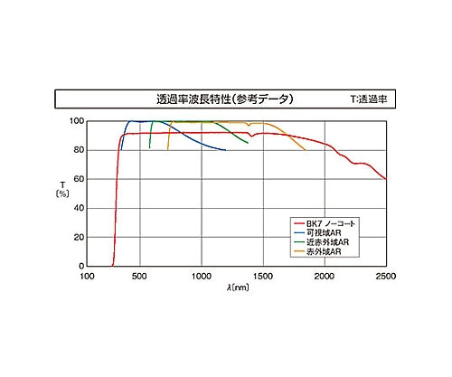 リーズナブル球面両凸レンズ φ10mm ノーコート 焦点距離f:10.8mm S-SLB-10B-10P 1個