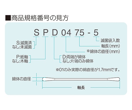 滅菌オオサキ綿棒 S1215-1 12mm (綿直径) 150mm (軸長) 150本入(個包装) 33108 1箱(1本×150袋入)