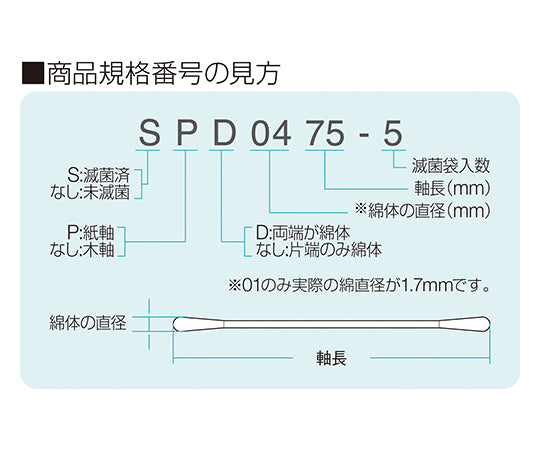 オオサキ綿棒 0415 4mm (綿直径) 150mm (軸長) 100本入×10袋 33101 1箱(100本×10袋入)