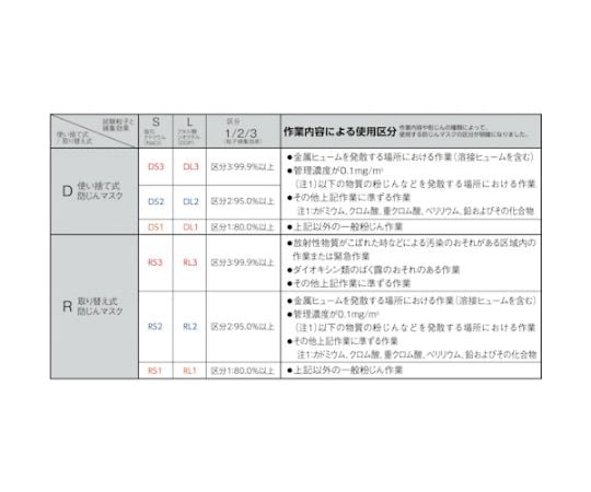 二つ折り使い捨て式防じんマスク DS2排気弁付 10枚入 TD02V-S2 1袋(10枚入)