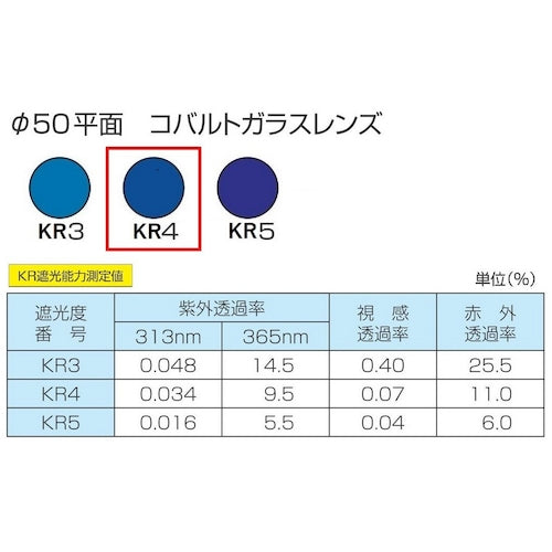 TOA BOJIN 차광 안경 부착 고글 4010 FUCSB KR4 4010FUCSB KR4 1개