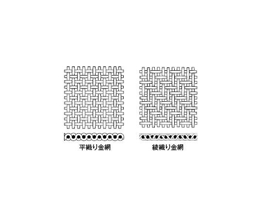 ステンレス金網 500メッシュ 綾織 0.025mm 幅1000mm 長さ1m NR0595-031 1枚