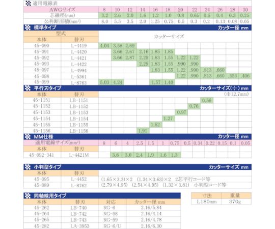 ストリップマスター 45-097 1丁