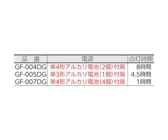 Gシリーズ ペンライト 004DG GF-004DG 1個